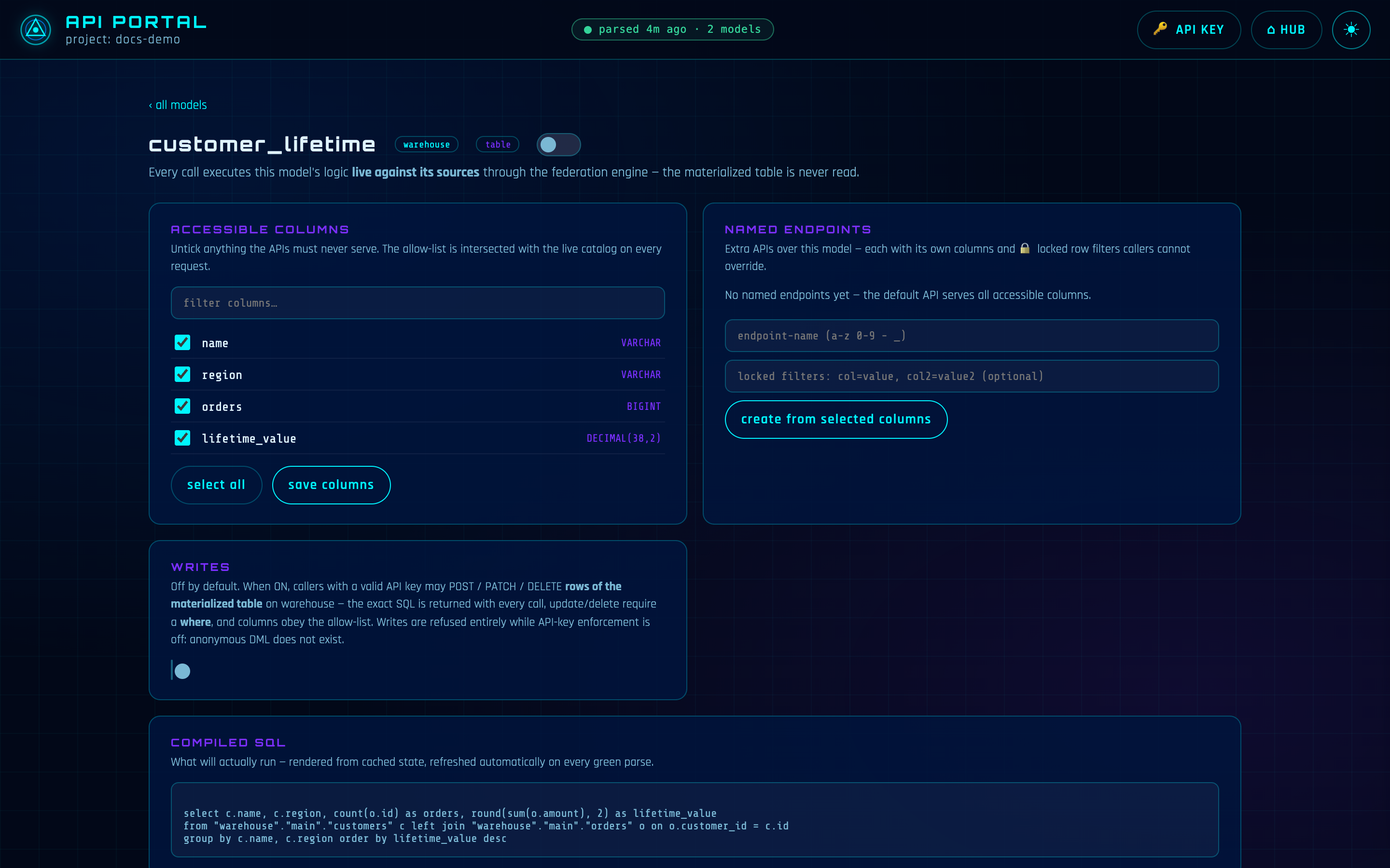 One model's page: the column allow-list, named endpoints with locked filters, compiled SQL, and the try-it console.