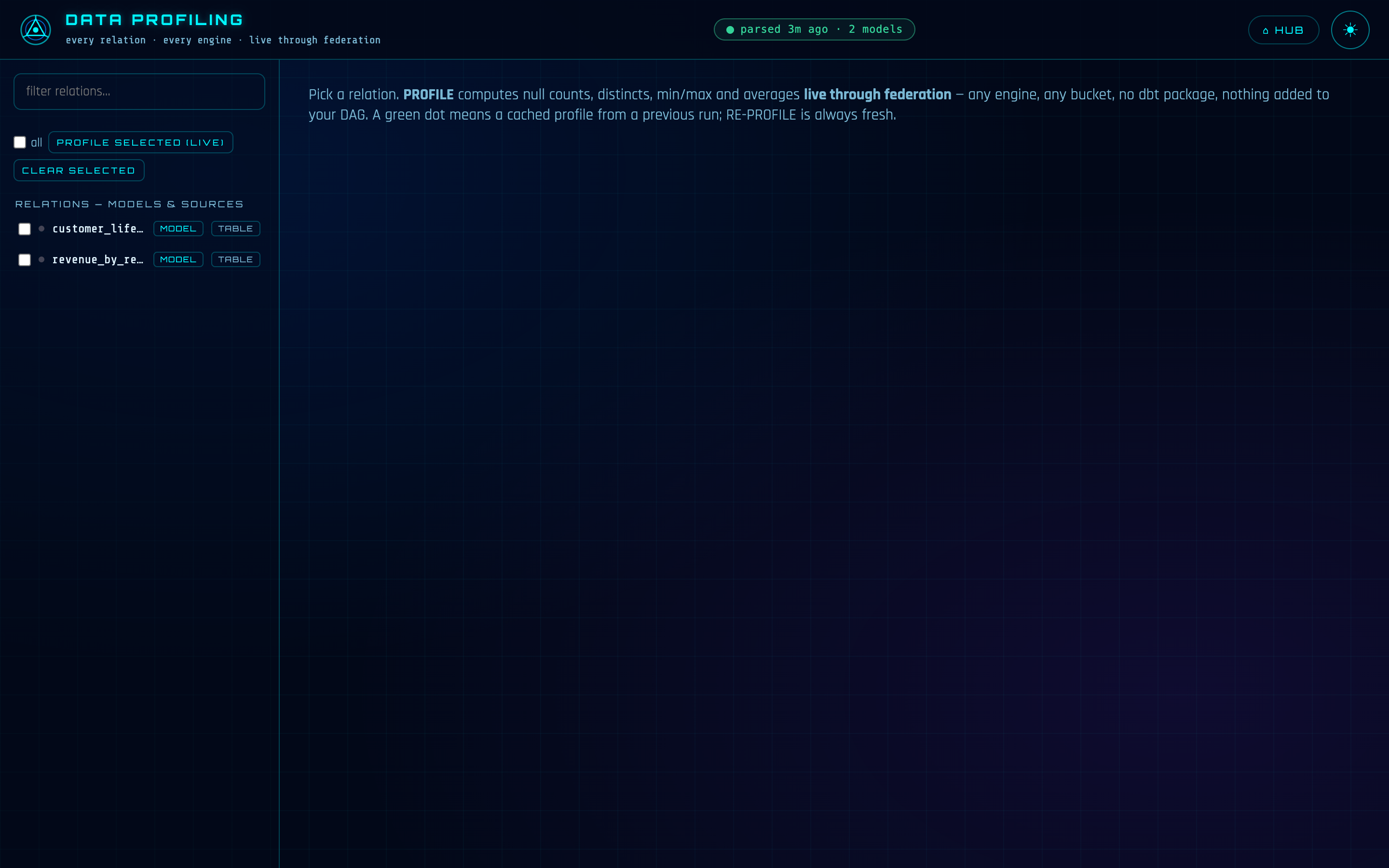 Data Profiling: every model and source on the left, a profiled relation's column statistics on the right.